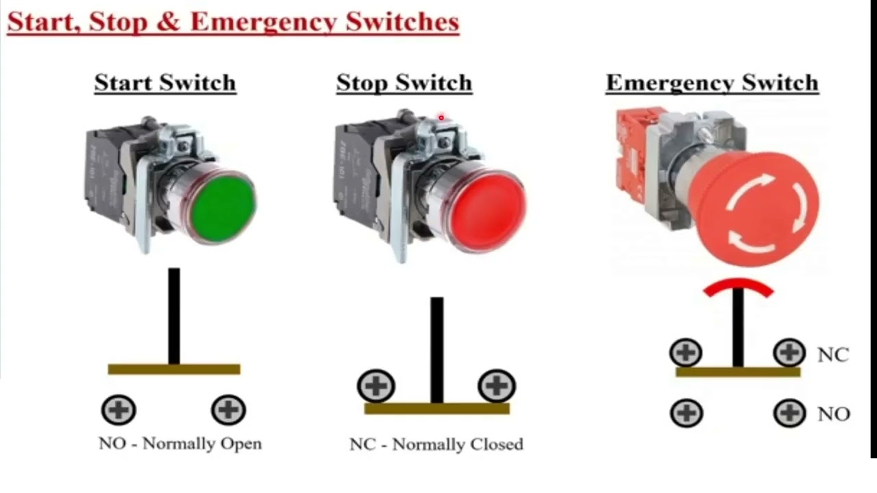 ضواغط و مفاتيح  التشغيل والايقاف و ضاغط الطواريء Emergency
