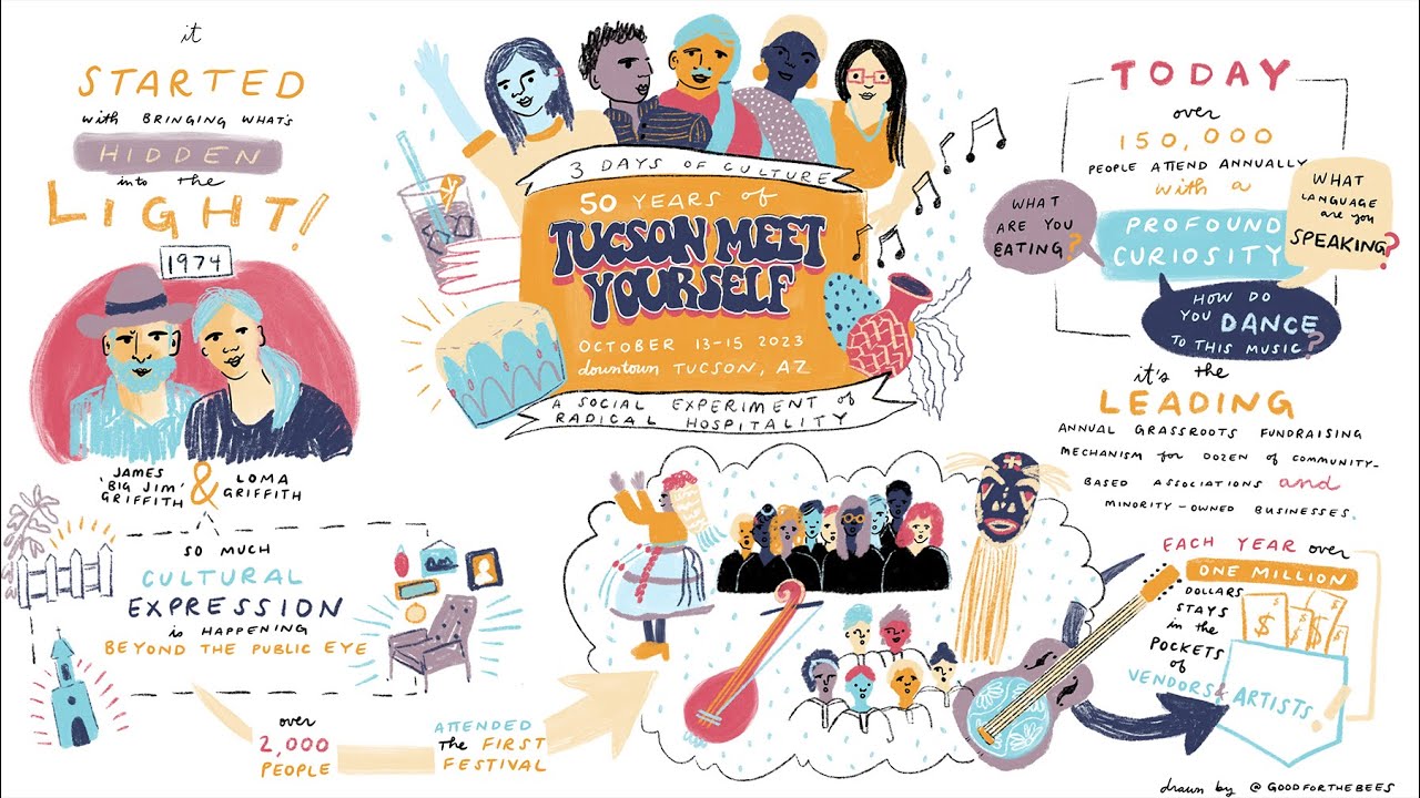 Tucson Meet Yourself: 50 Years of Bringing Culture into the Light