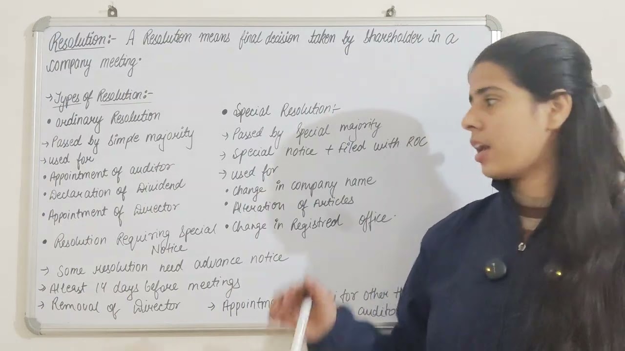 Resolution meaning and types
