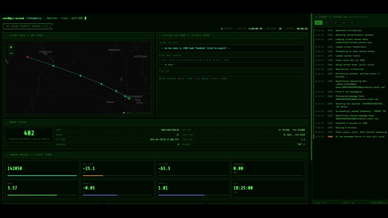 Ascend Telemetry Dashboard V1 Demo