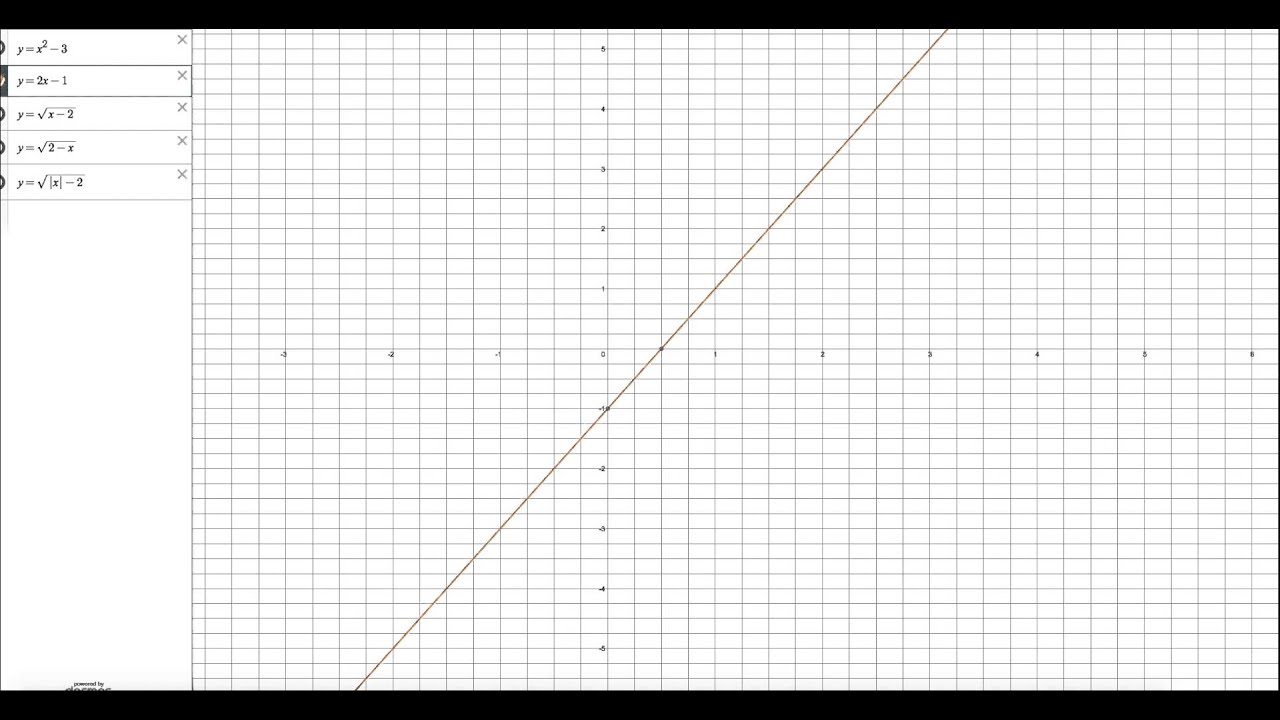 Функцияның анықталу облысы және мәндерінің жиыны