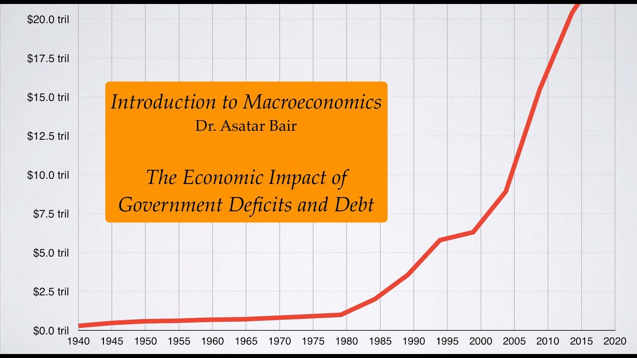 Introduction to Macroeconomics: The Economic Impact of Government Debt and Deficits