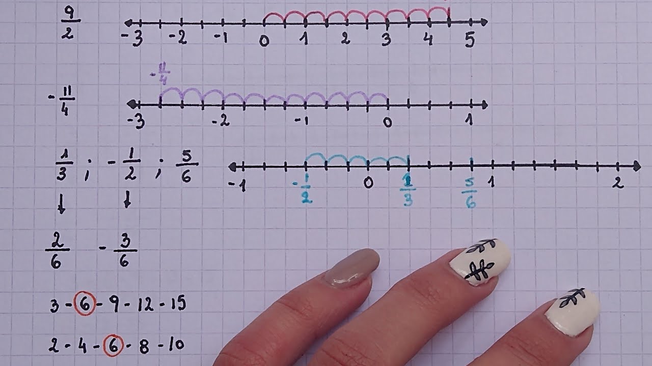 Como Ubicar Fracciones Positivas y Negativas en una Recta Numérica