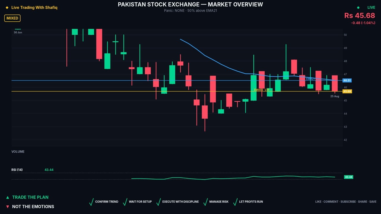 PSX Analysis Today | Chemical Sector Closing Analysis | 25 Aug