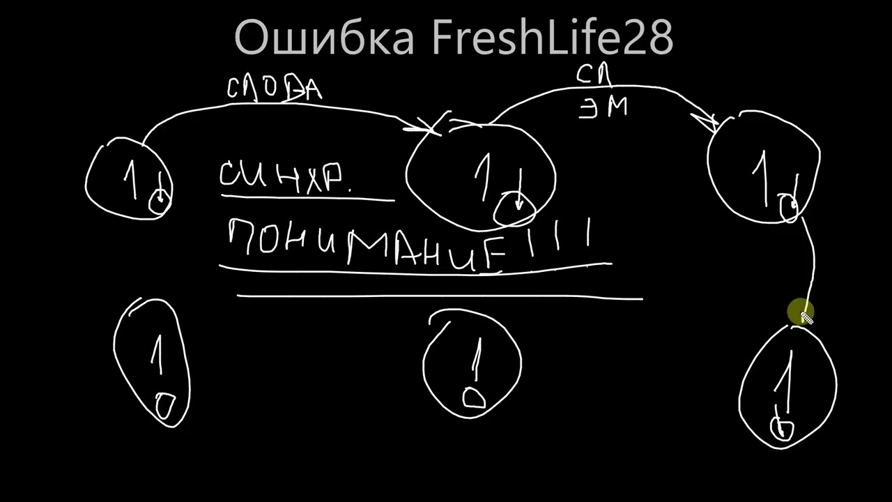 Здоровое Одиночество. Ответ каналу FreshLife28
