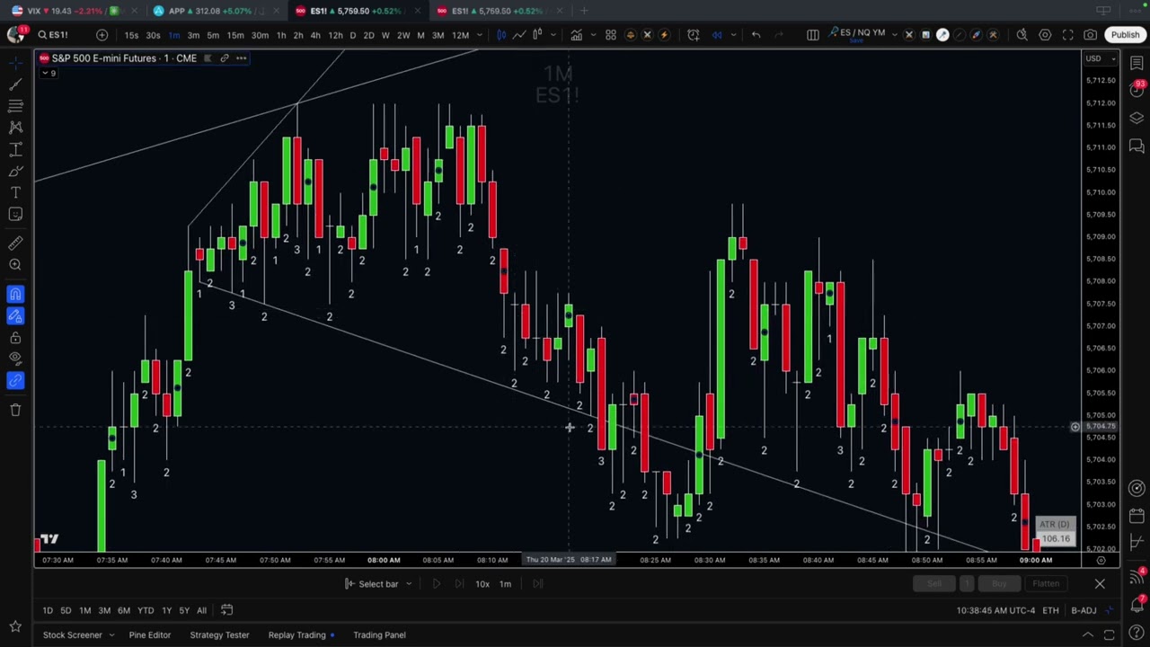 Q&A - How to Trade Broadening Formations #thestrat