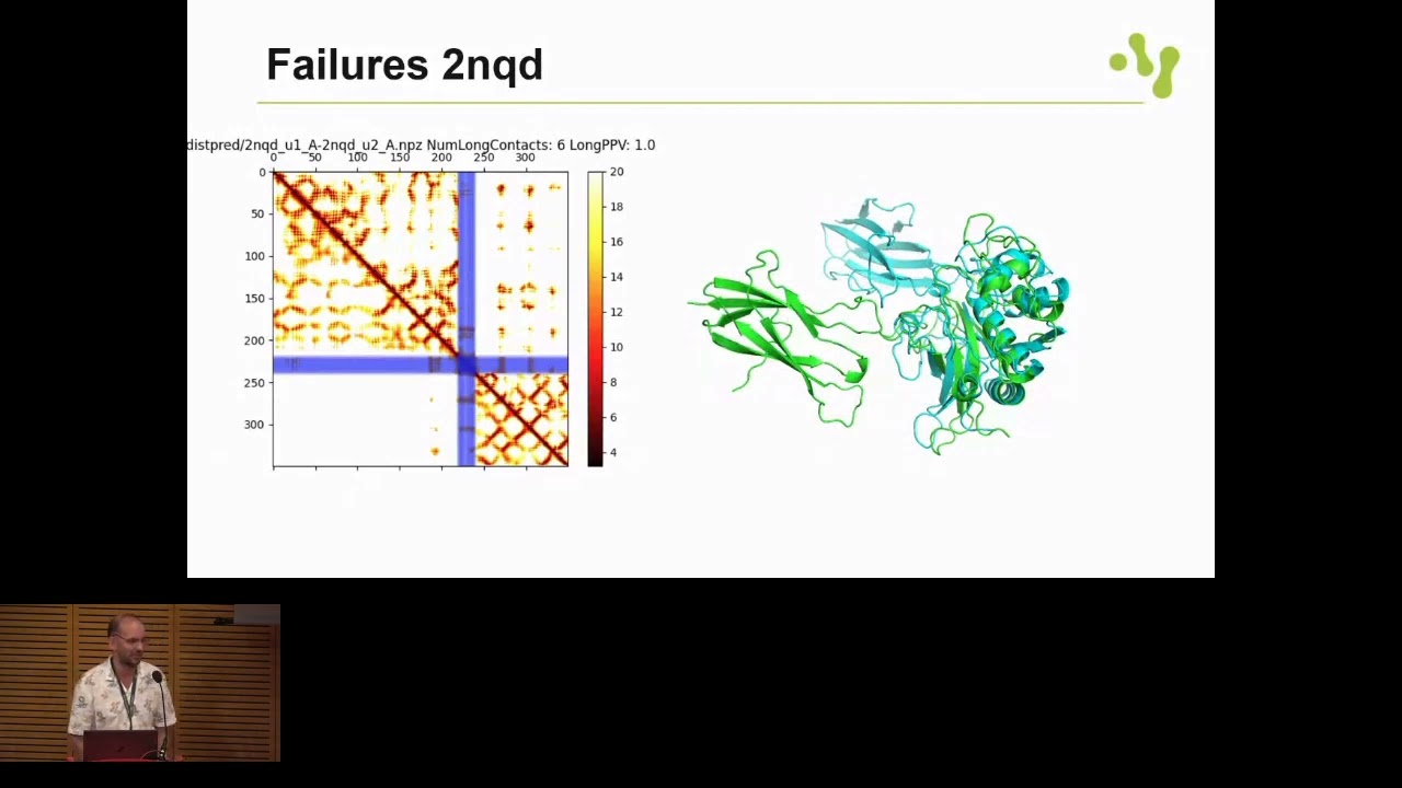 Towards a Complete Structural Map of the Human Proteome... - Arne Elofson - 3D-SIG - ISMB/ECCB 2023