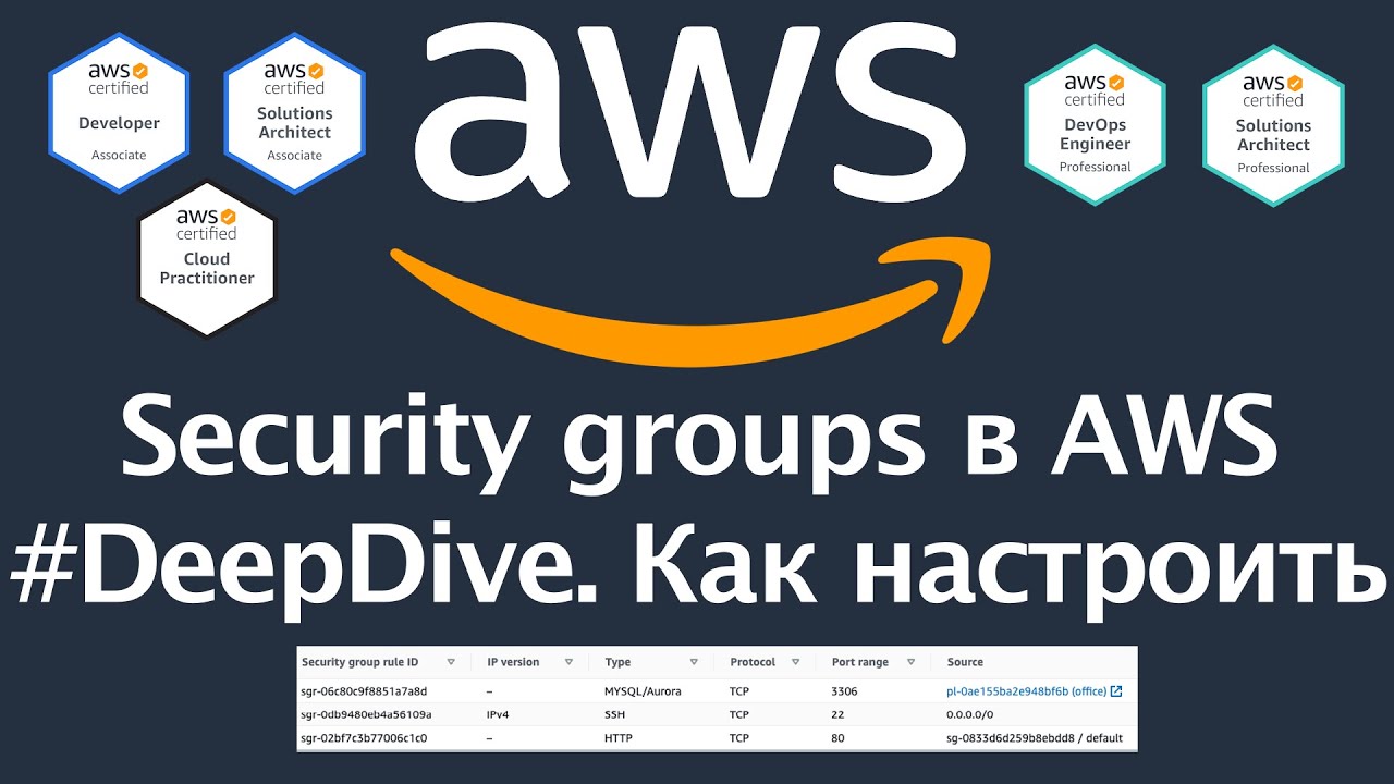 Что такое Security groups в AWS и как их настраивать. #DeepDive