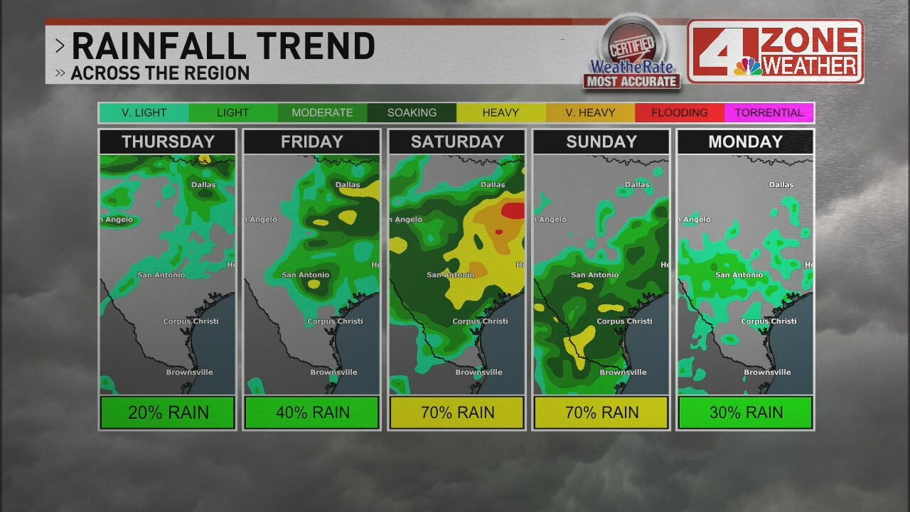 4 ZONE WEATHER UPDATE: Heavy rain potential increases as active weather pattern moves in