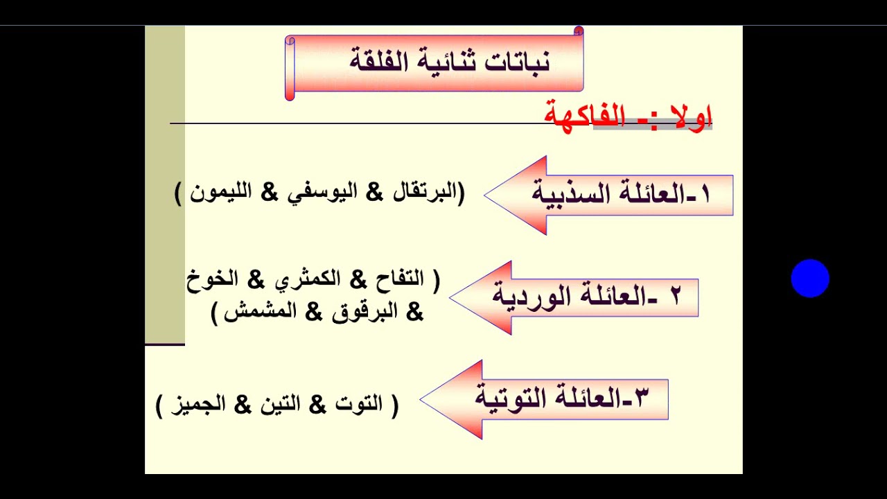أساسيات بساتين - الفرقة الثانية - جميع الشعب - المحاضرة الثانية