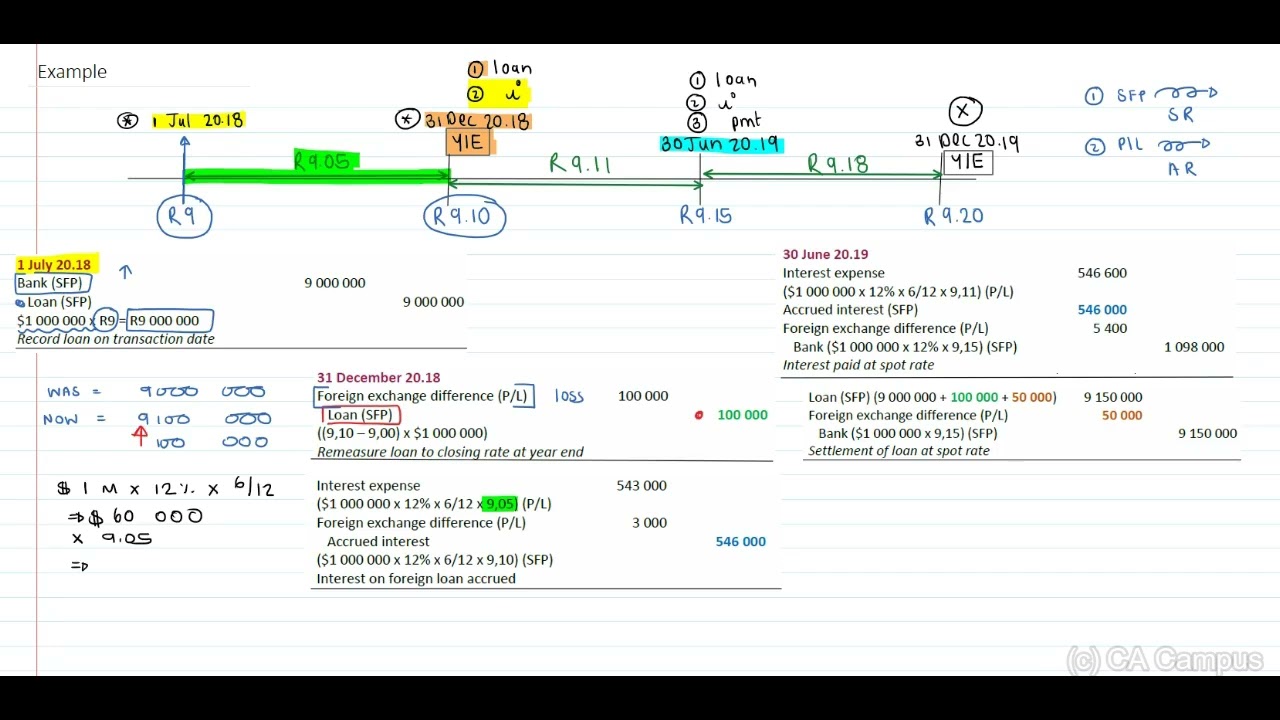 IAS 21 - Example 2 (15 Min)