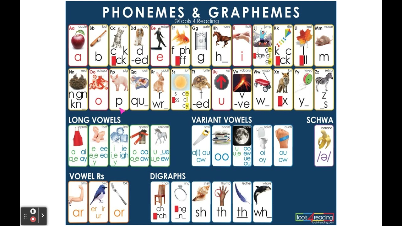 44 Phonemes and Their Most Common Graphemes