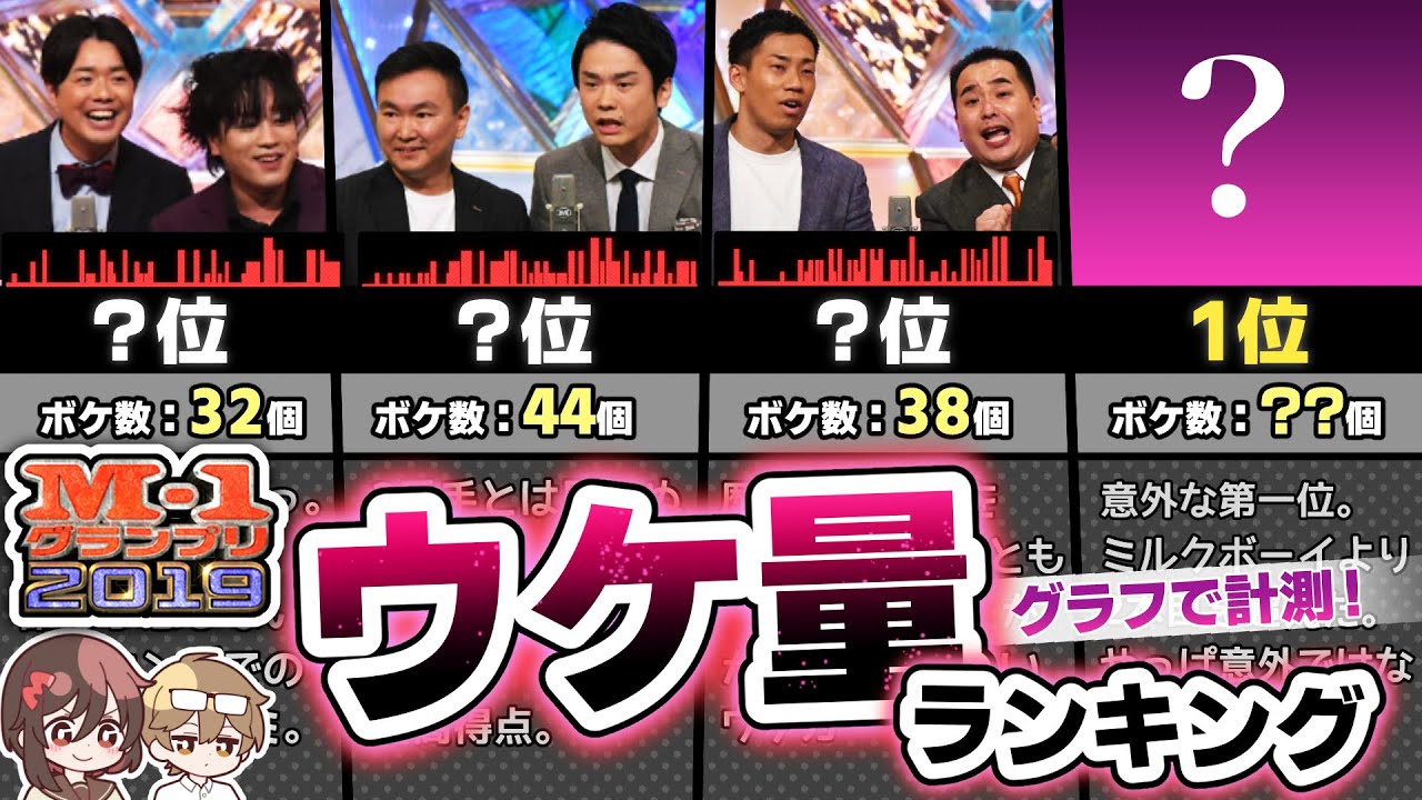 【史上最高】M-1グランプリ2019 ウケ量ランキング！