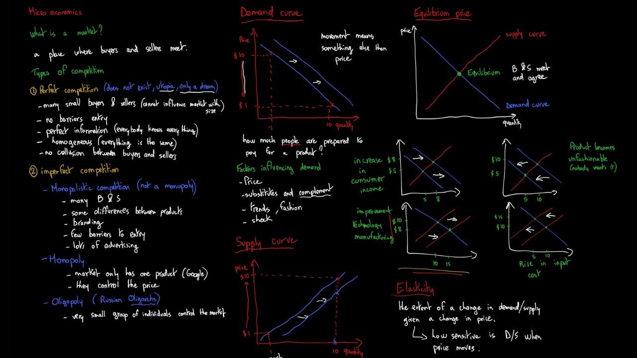 Supply curve - BT #28