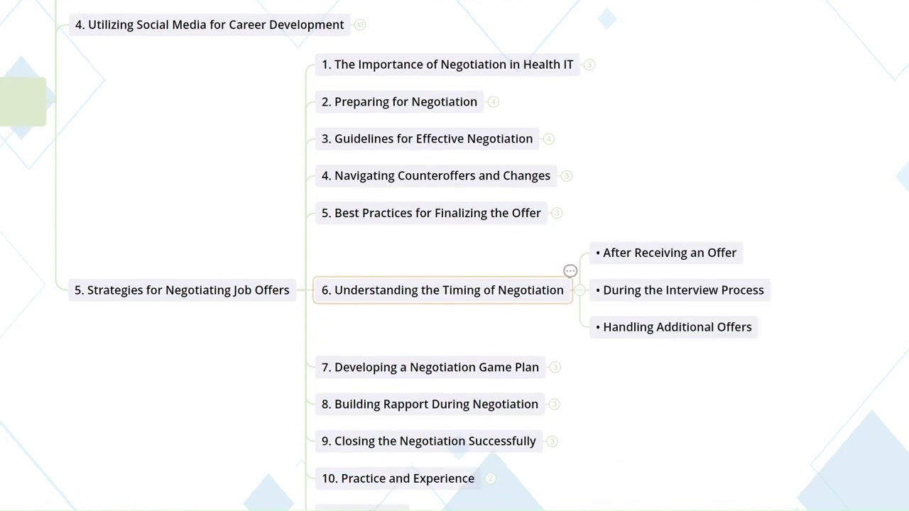 9.5  Strategies For Negotiating Job Offers I Career Development in Health IT and EHR Fields