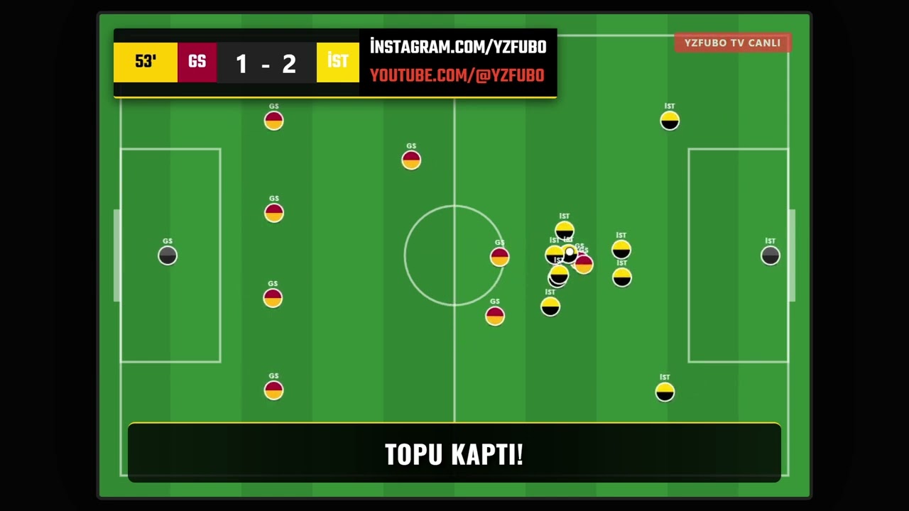 Galatasaray - İstanbulspor Ziraat Türkiye Kupası Yapay Zeka Simulasyon Sonucu 4 Şubat 2026