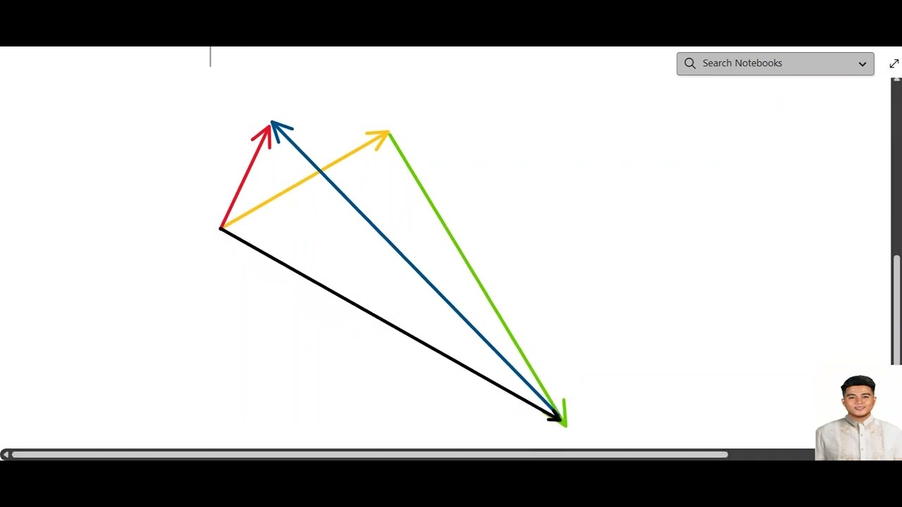 VECTORS USING GRAPHICAL METHOD