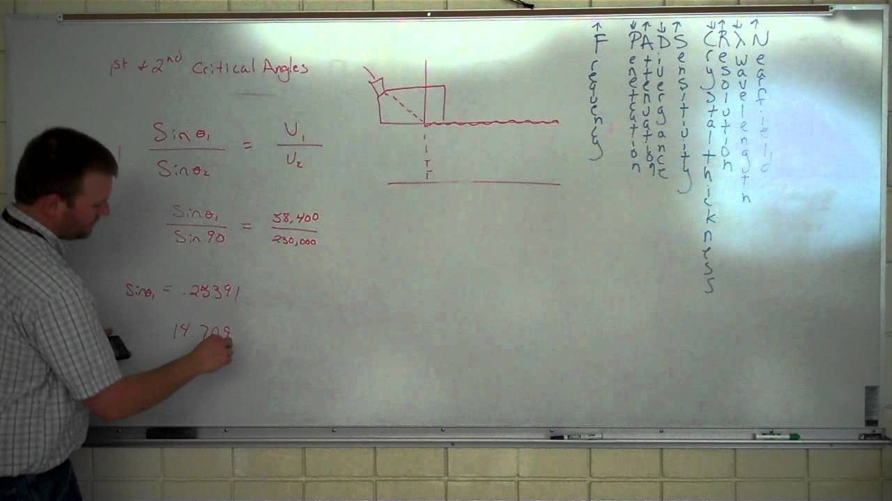 1st & 2nd Critical Angles