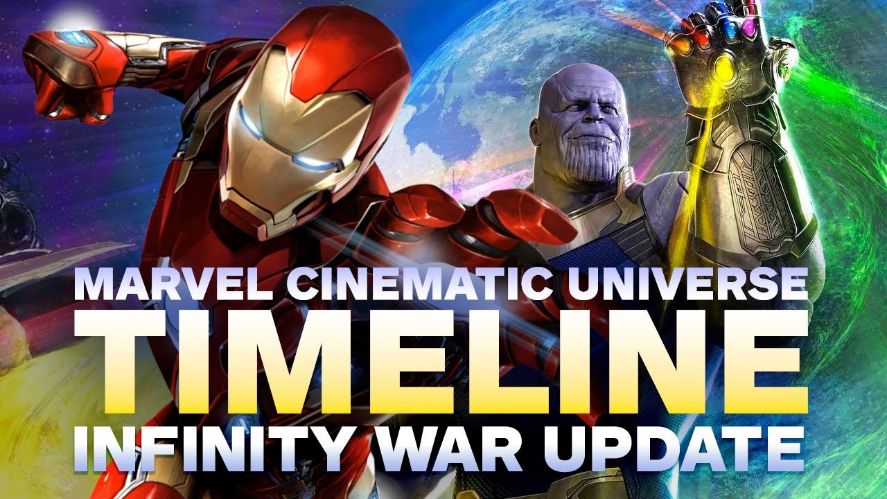 The Marvel Cinematic Universe Timeline in Chronological Order (Infinity War Update)