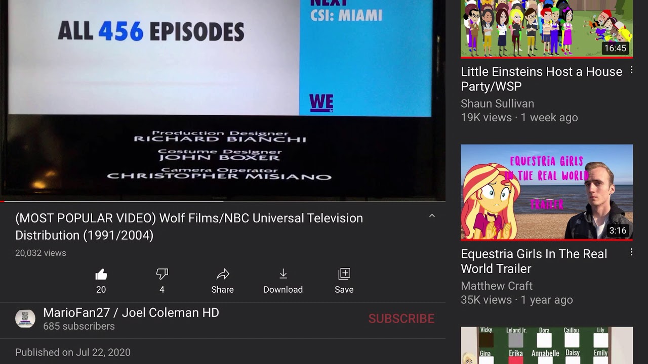 My most popular video reached 20,000 views!