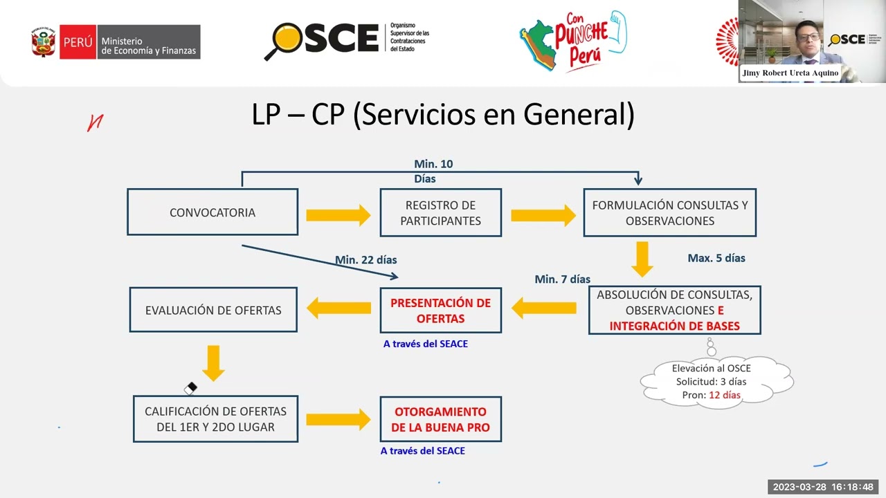 #CasosPrácticos sobre la no admisión y descalificación de ofertas