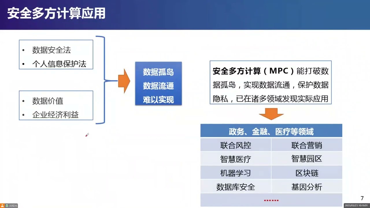 冯登国院士-Lecture 1： 安全多方计算（MPC）的基本概念及基础组件