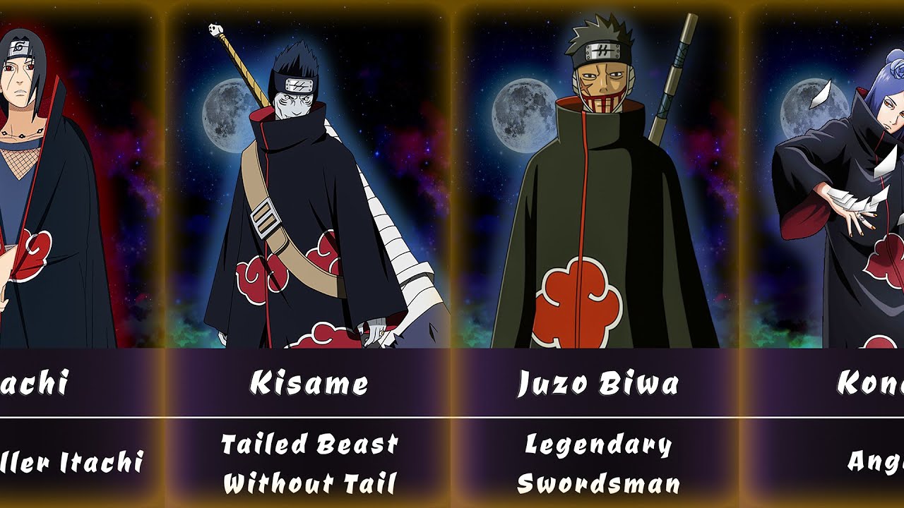 ALL AKATSUKI Members - Every Akatsuki Member