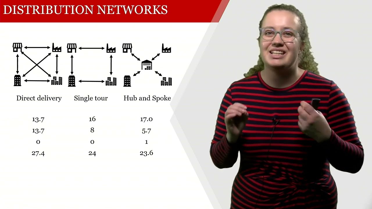 Designing Transport Networks