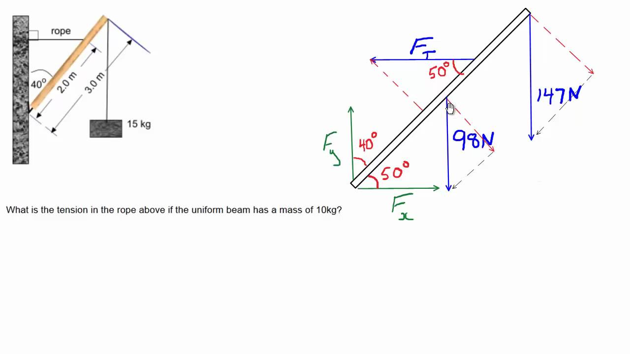 Static Equilibrium Sample Problem 3
