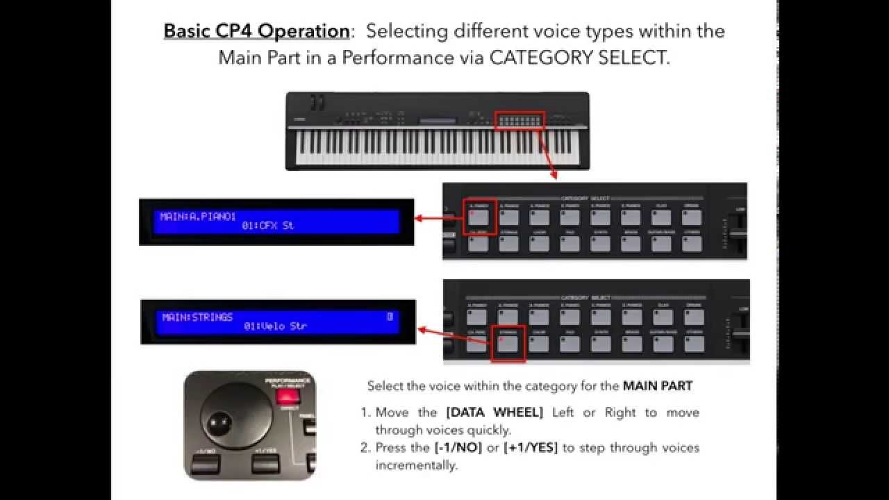 Yamaha CP4 and CP40 Stage Piano Performance