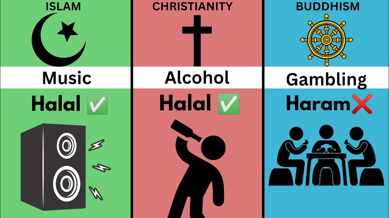 Islam vs Buddhism vs Hinduism vs Christianity || Religion Comparison ||—part 1_US