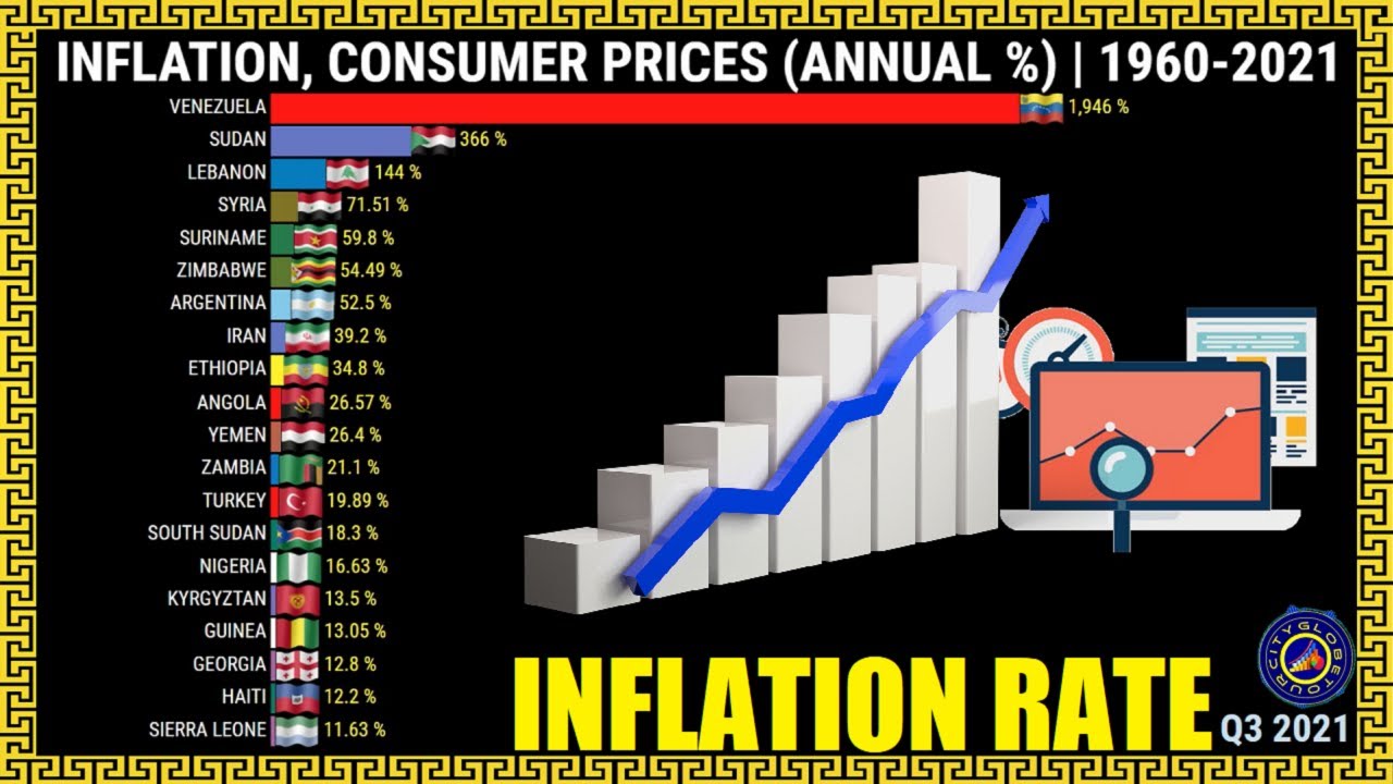 Countries With the Highest Inflation Rate | 1960-2021
