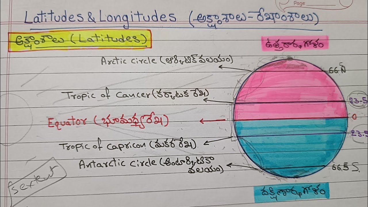 అక్షాంశాలు - రేఖాంశాలు | Latitudes & Longitudes explained in detail | Geography in simple language