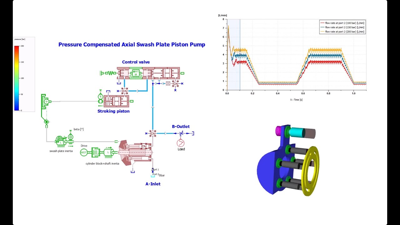 Hydraulic Piston Pump System Simulation w/ Simcenter Amesim