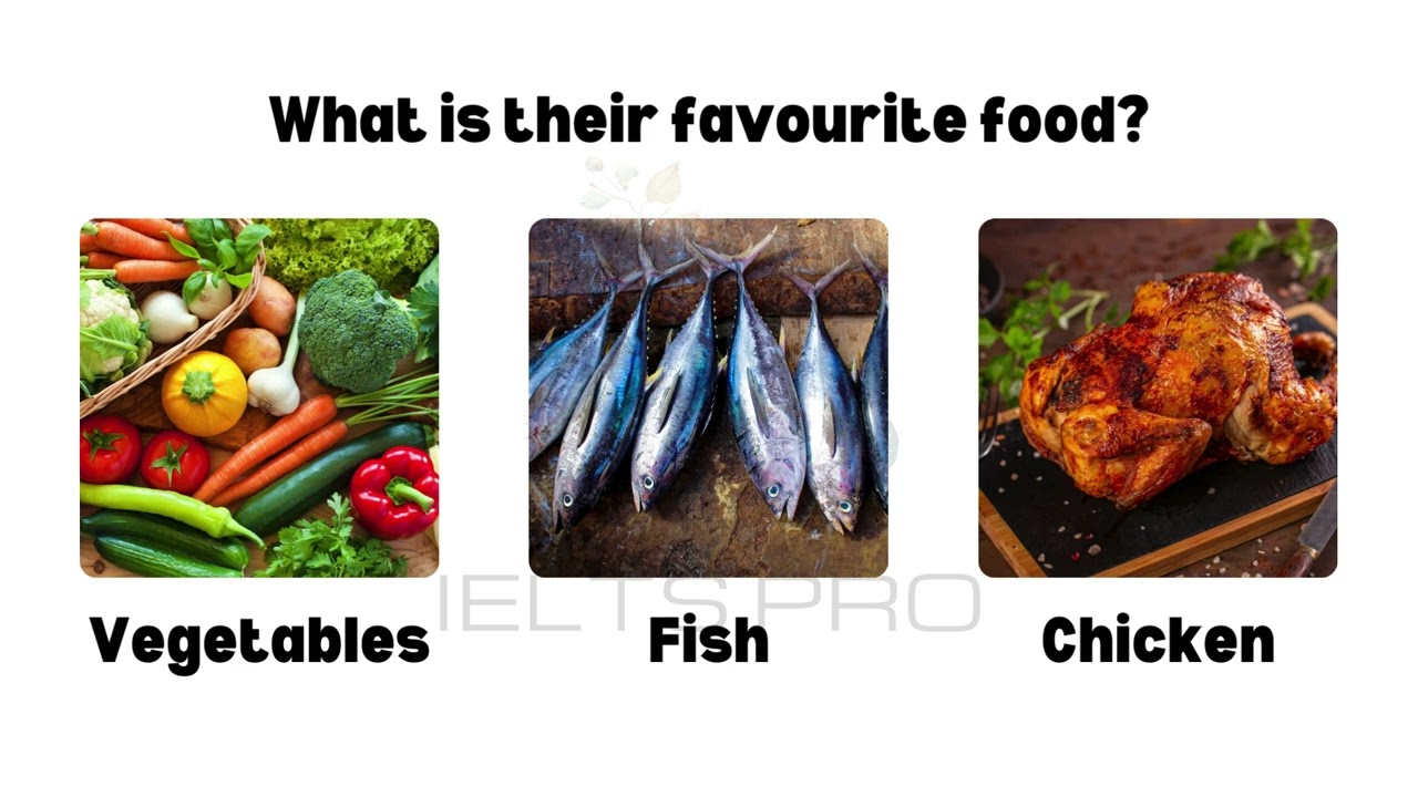 Экзамен IELTS Life Skills A1 Listening | Тест 66 #listeningtest #ieltslifeskillsa1 #ieltslifeskills