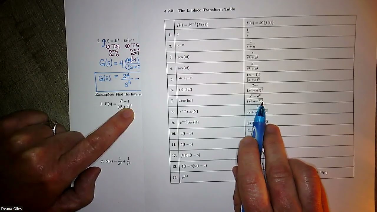 Basics of Reading the Table