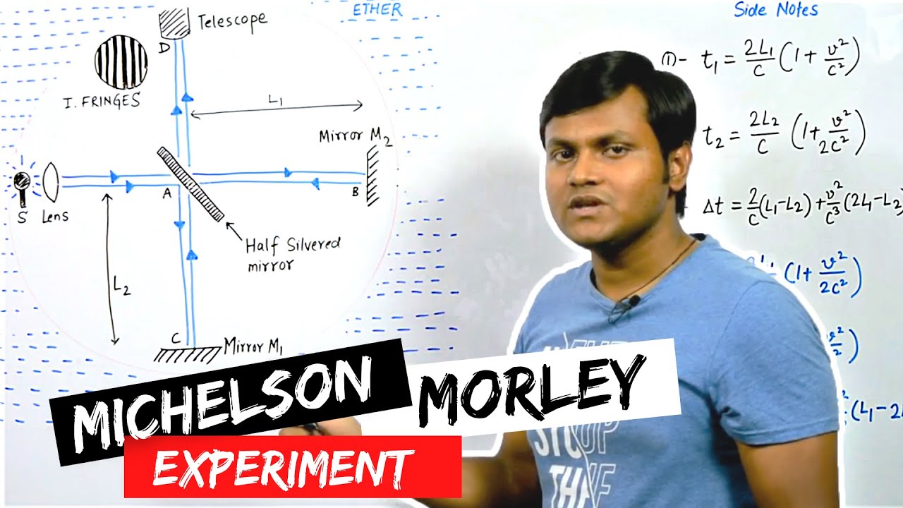 Michelson Morley Experiment - History of Special Relativity (Part 2)