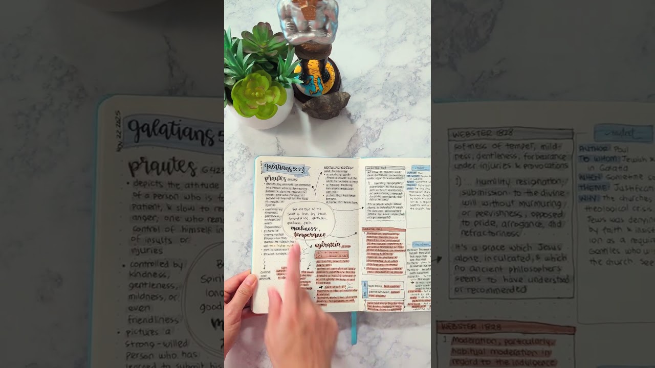 A WALKTHROUGH Of My Word Map On 