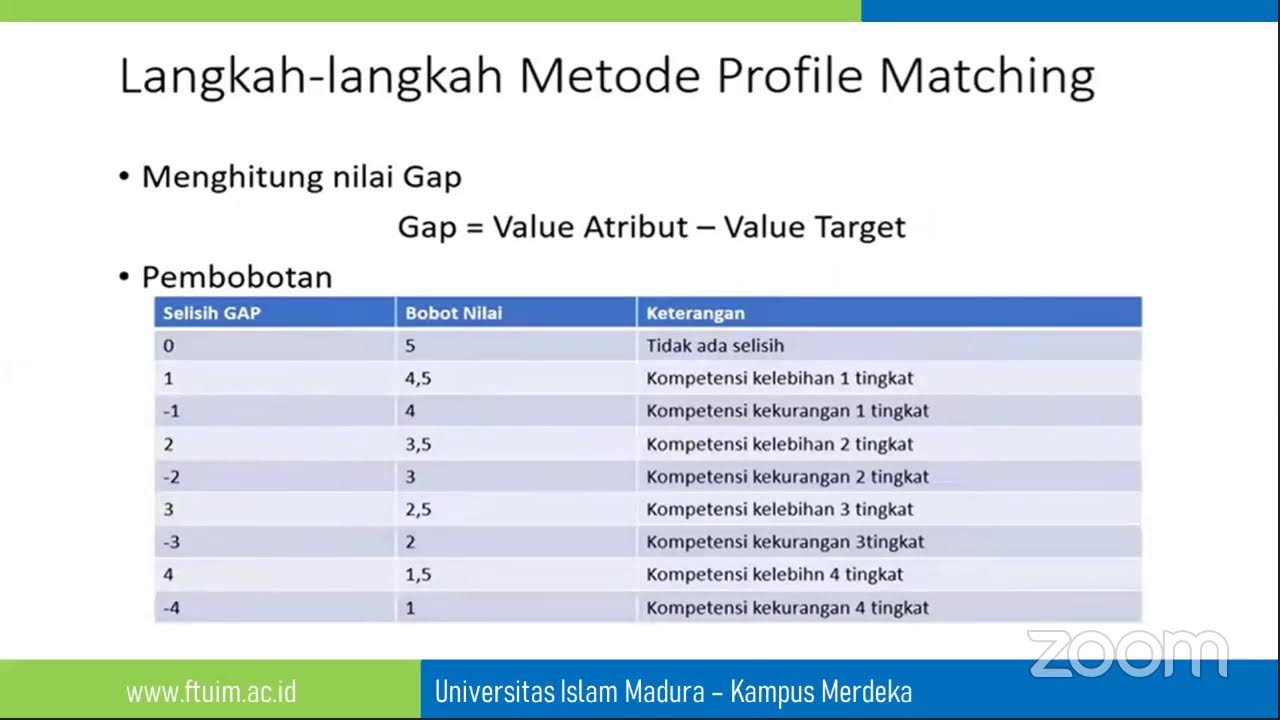 Kuliah MADM # Metode PM