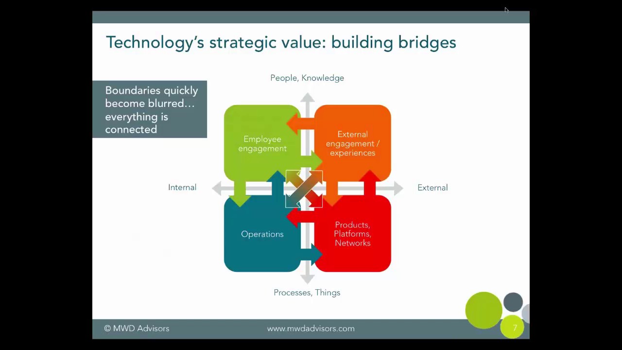 Webinar: How to Approach Digital Transformation with Innovation Management