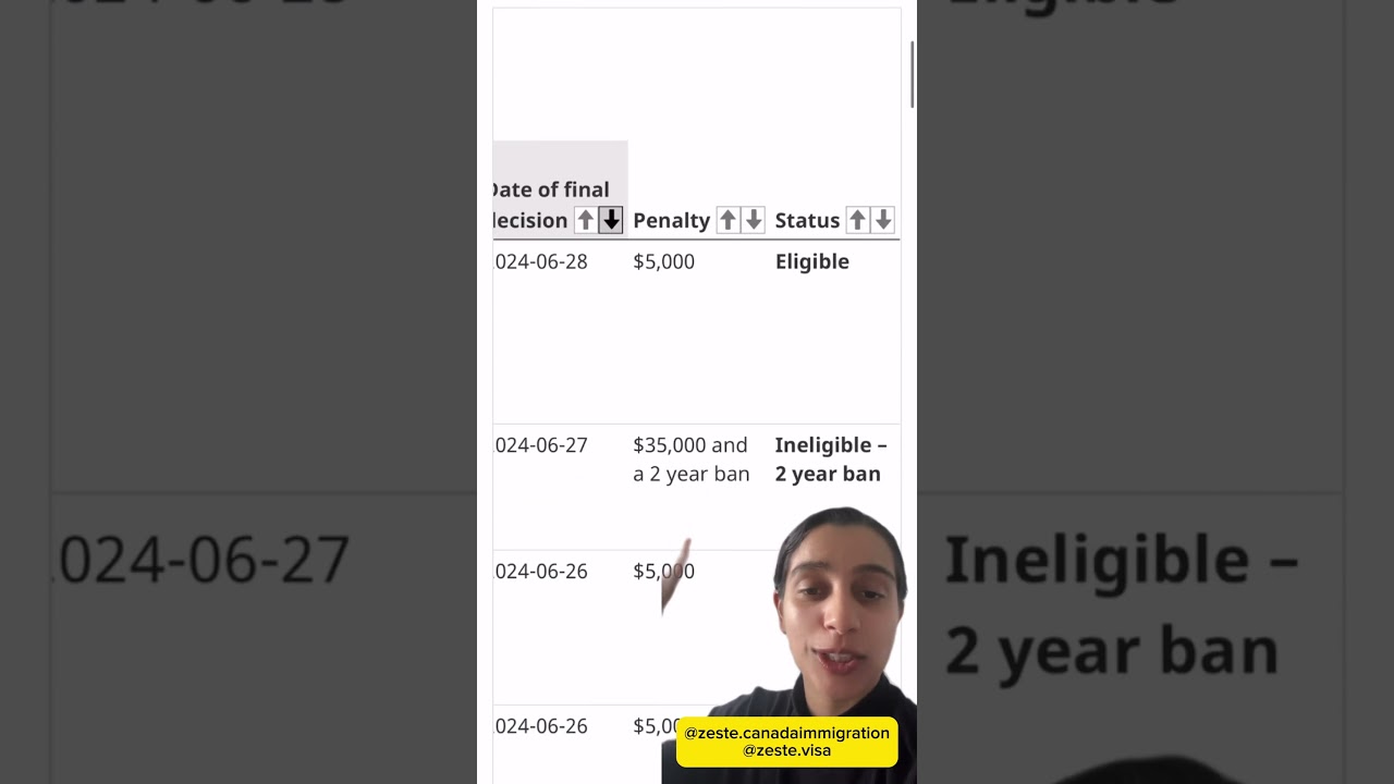 Avoid LMIA SCAMS ! 🇨🇦 | Zeste Immigration  