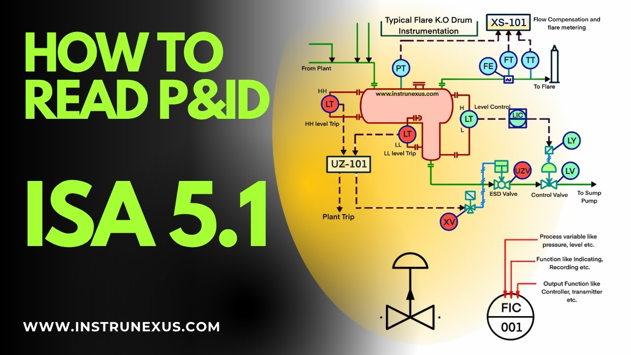 How to Read Instrumentation Symbols in P&IDs | ISA 5.1 Explained for Engineers