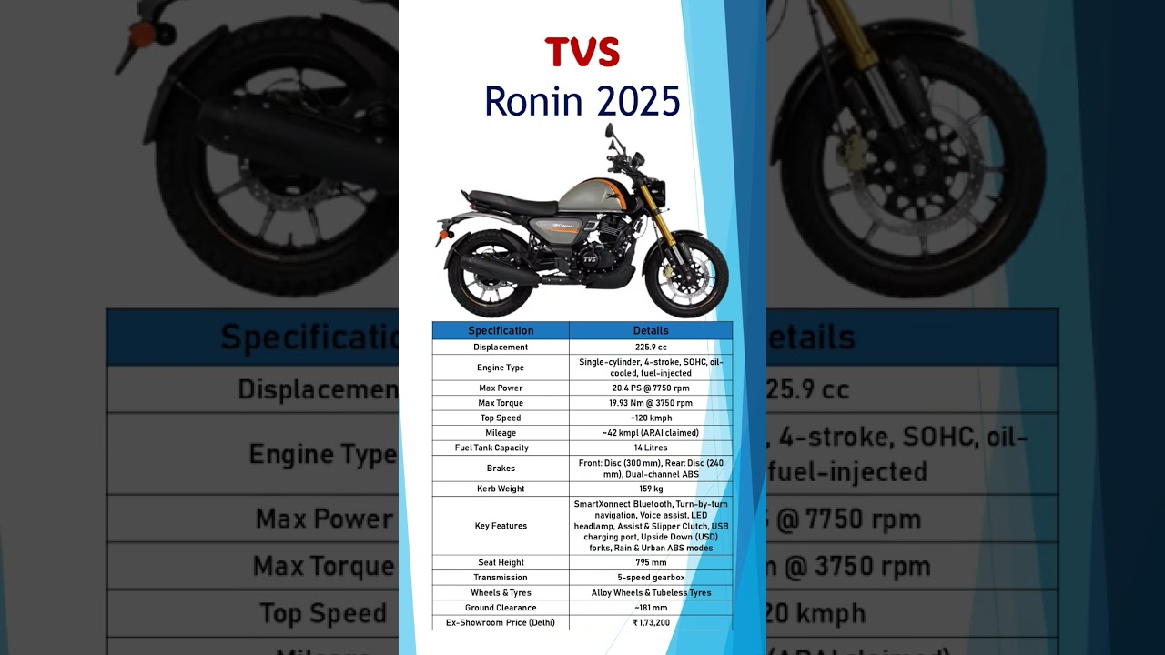 👉 TVS Ronin 2025 | Full Specification, Features, Mileage, Price & Review | Latest TVS Bike