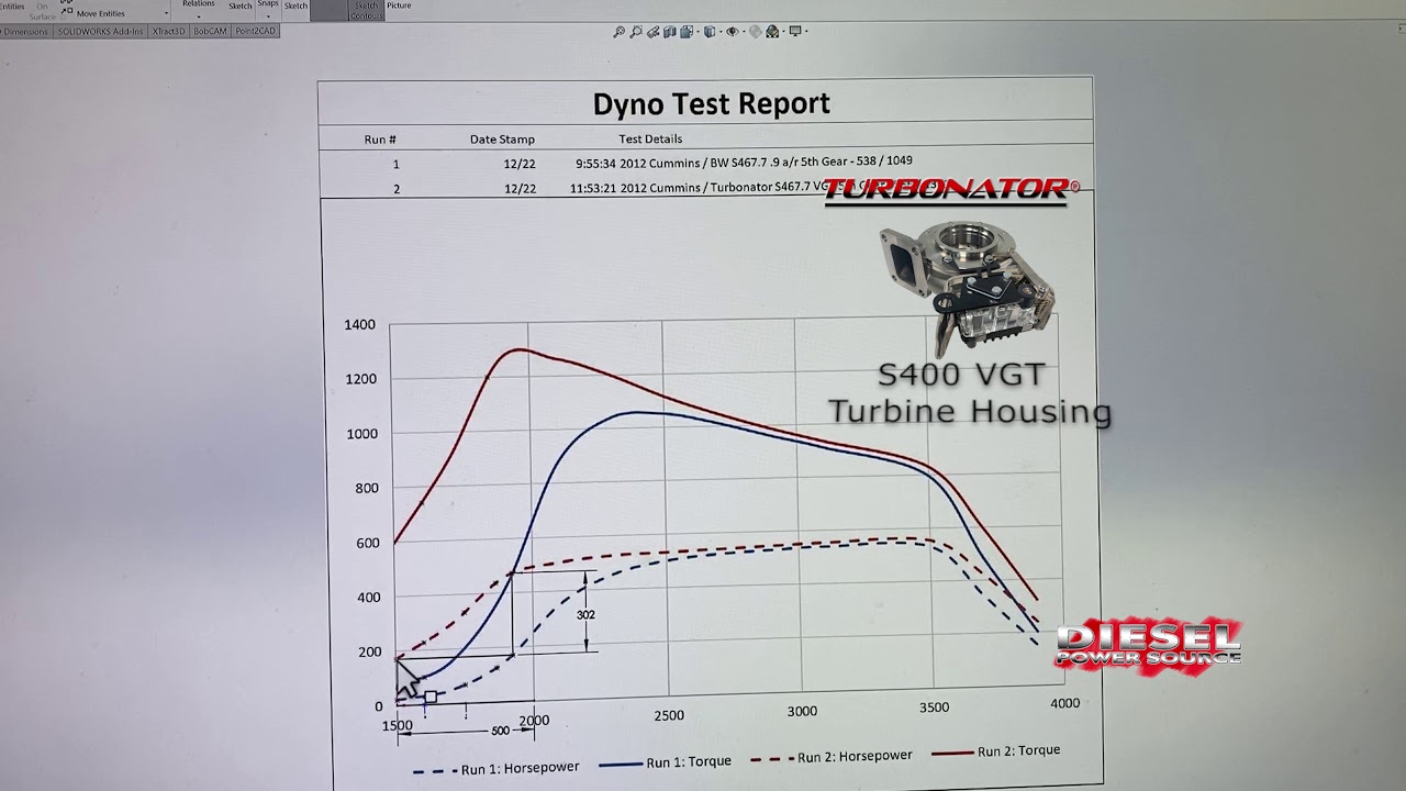 Turbonator VGT Turbo S400 Turbo Dyno Comparison  vs. Borg Warner S467 Turbo