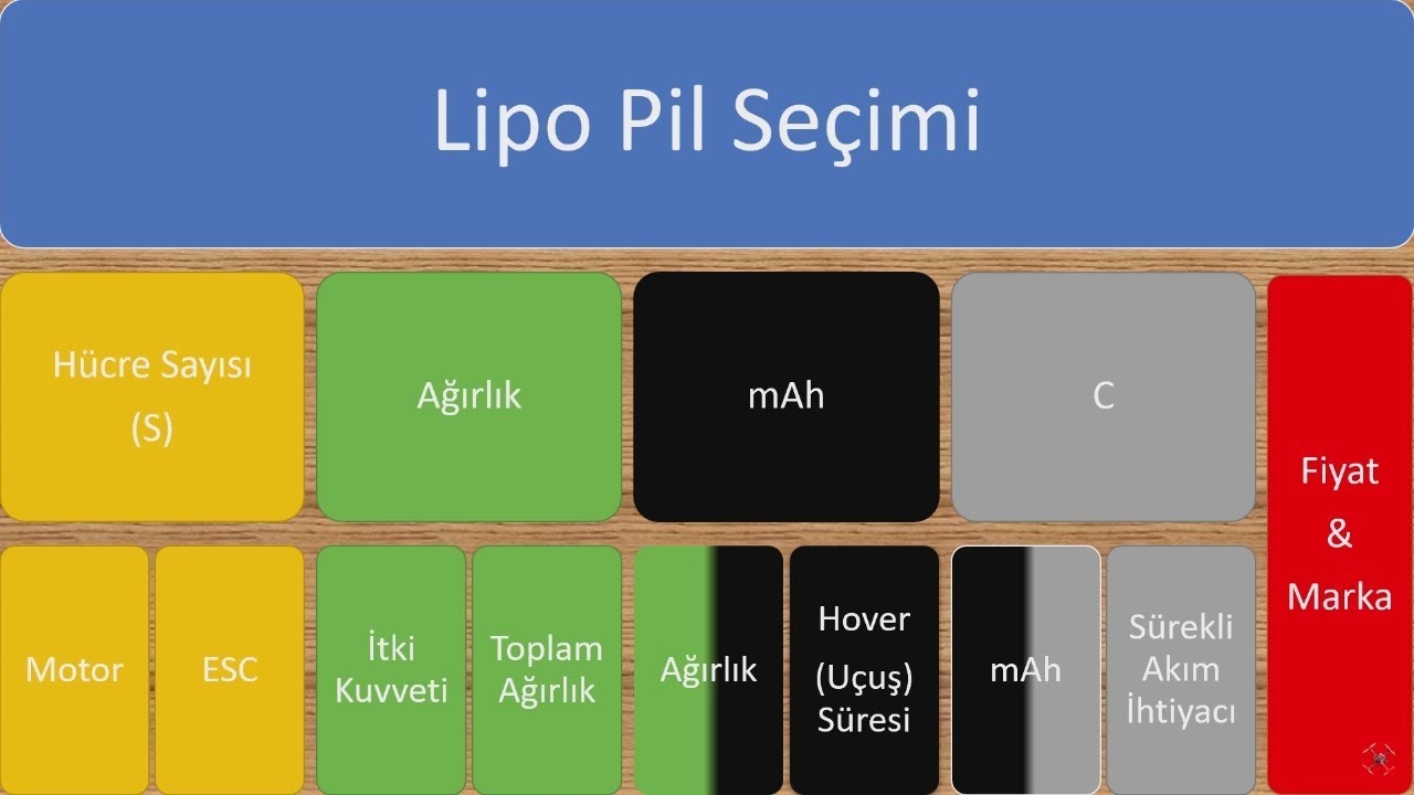 Drone için LİPO PİL SEÇİMİ ve UÇUŞ SÜRESİ hesaplama