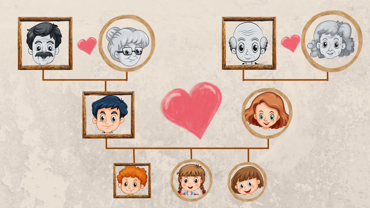 Familia mea