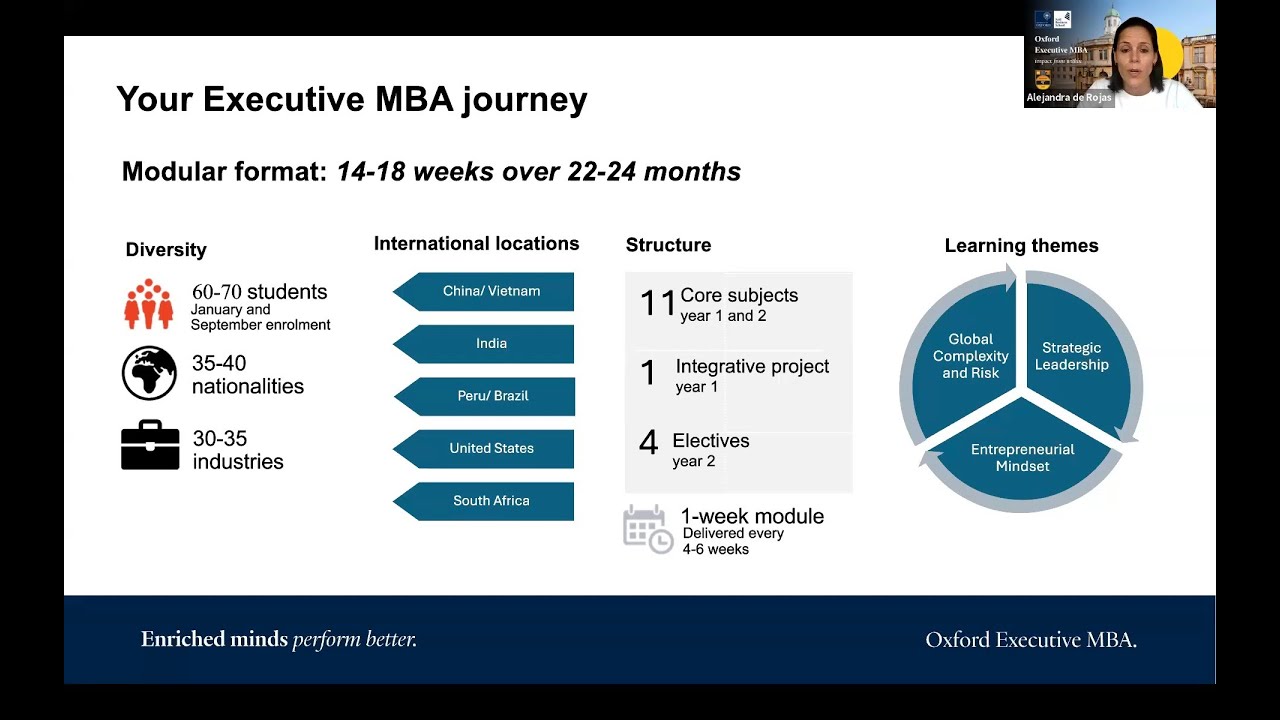 Продолжение обучения в Оксфорде | Программа Executive Diploma до Executive MBA