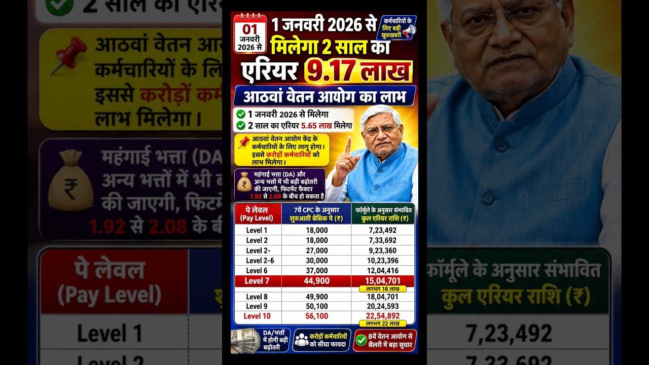 8th cpc Basic Salary Hike 🤪 2 year Arrear #8thpaycommission #ops #news