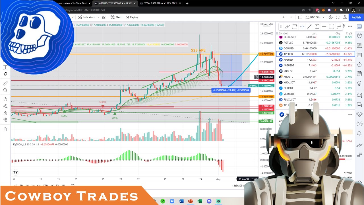ApeCoin APE Token - Crypto Technical Analysis and Price Prediction