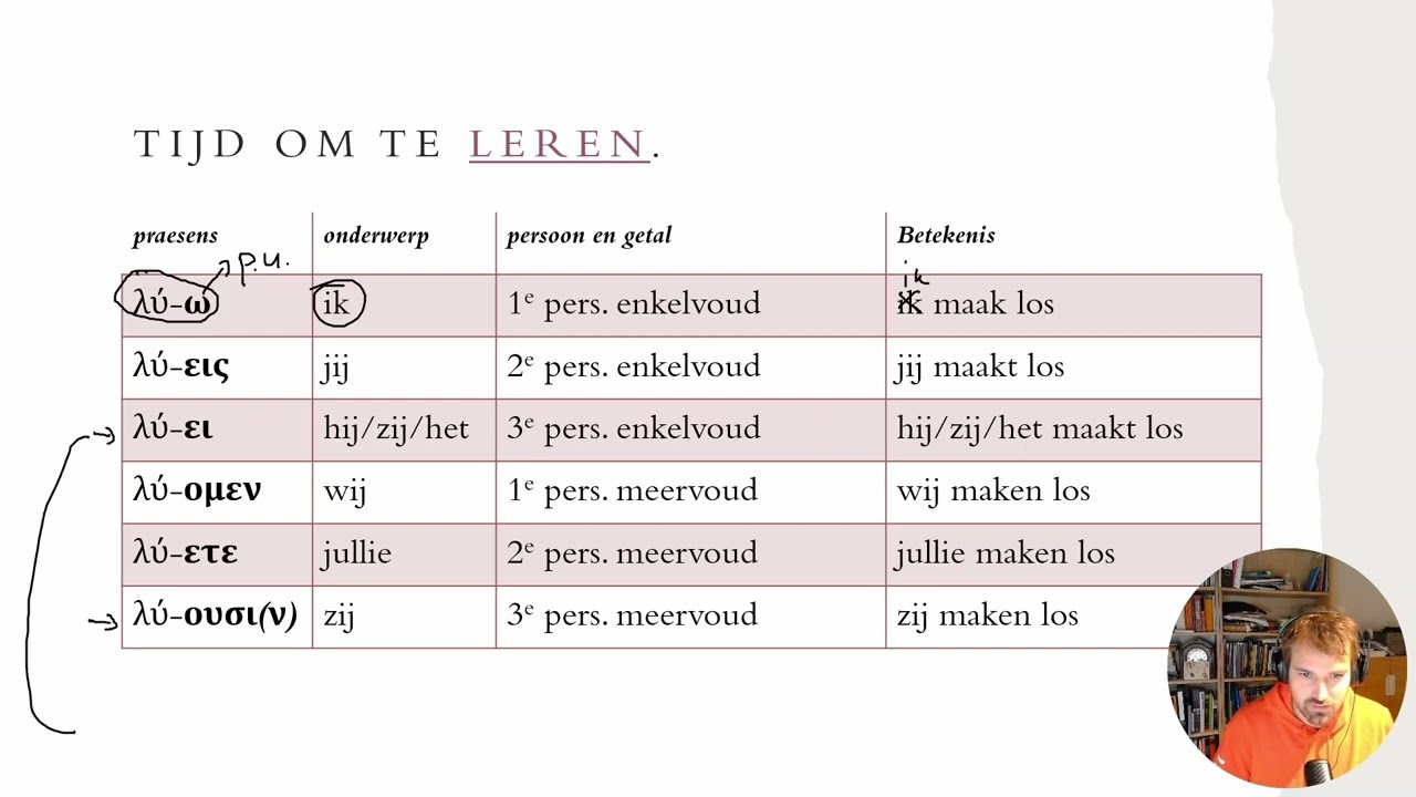 Praesens - Het Grieks werkwoord